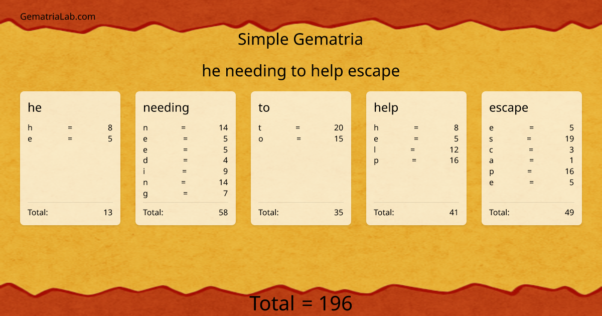 he needing to help escape in simple Gematria